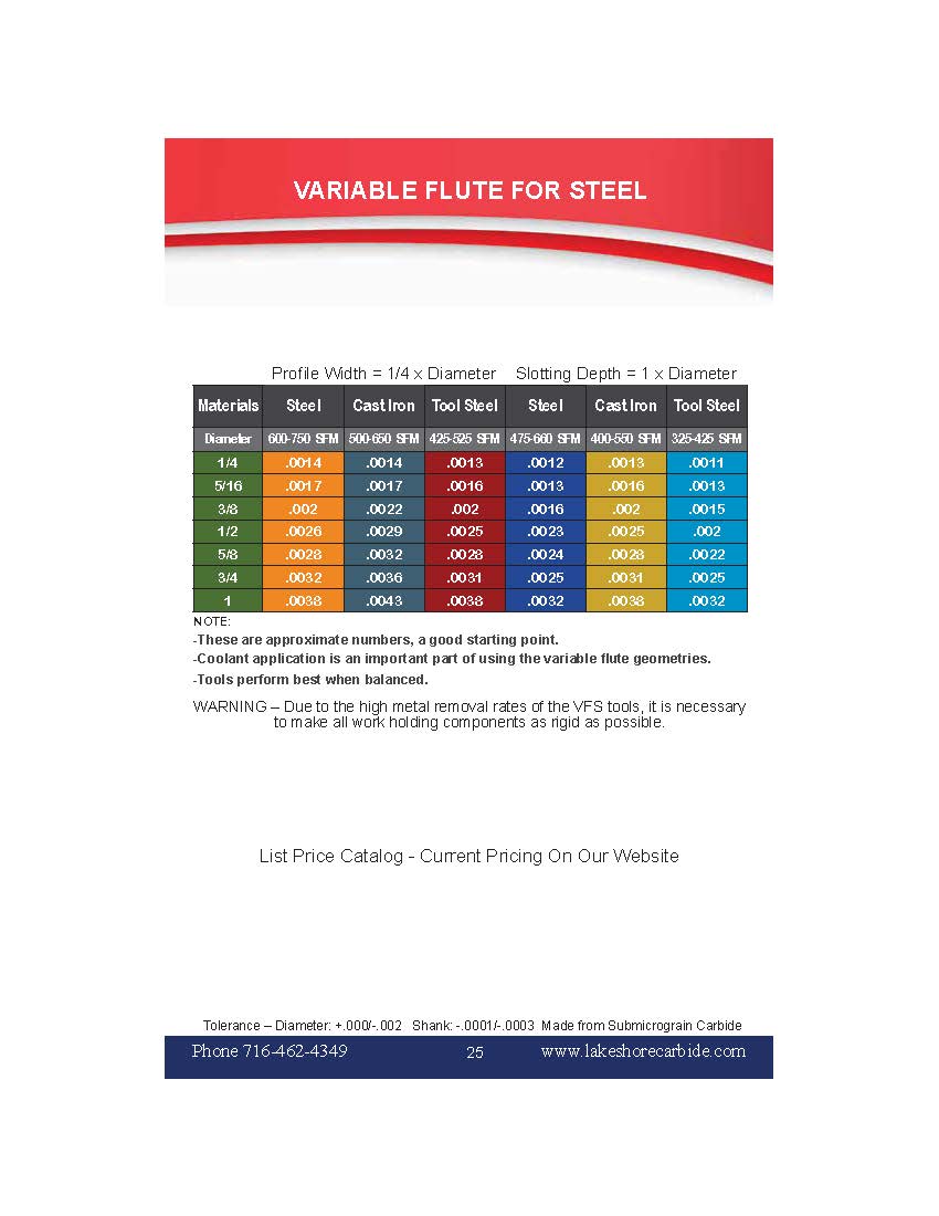 Variable Flute Speeds & Feeds in SFPM for Steel Lakeshore Carbide